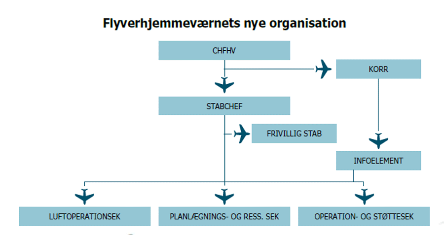 ny-org-lille.gif